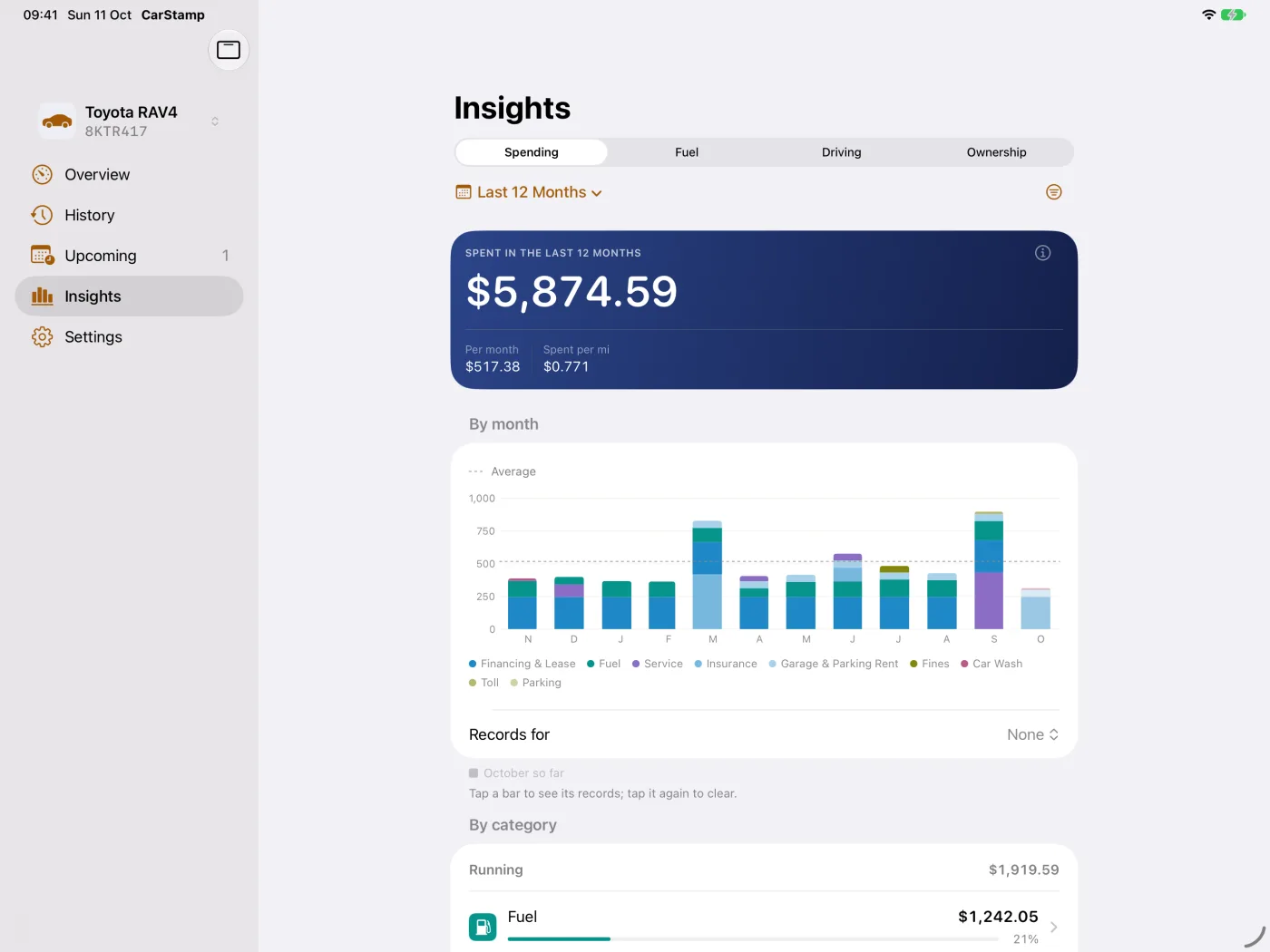 Insights on iPad in landscape: the last 12 months' total with per month and spent per mile, and monthly bars by category against the average.